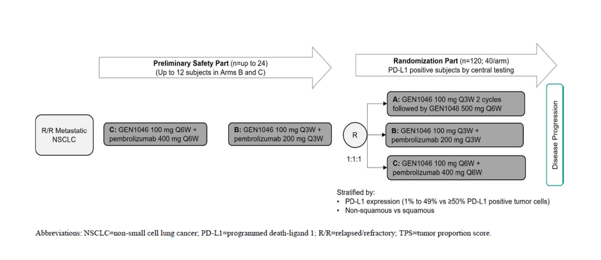 GCT104604 Longoncologie.nl