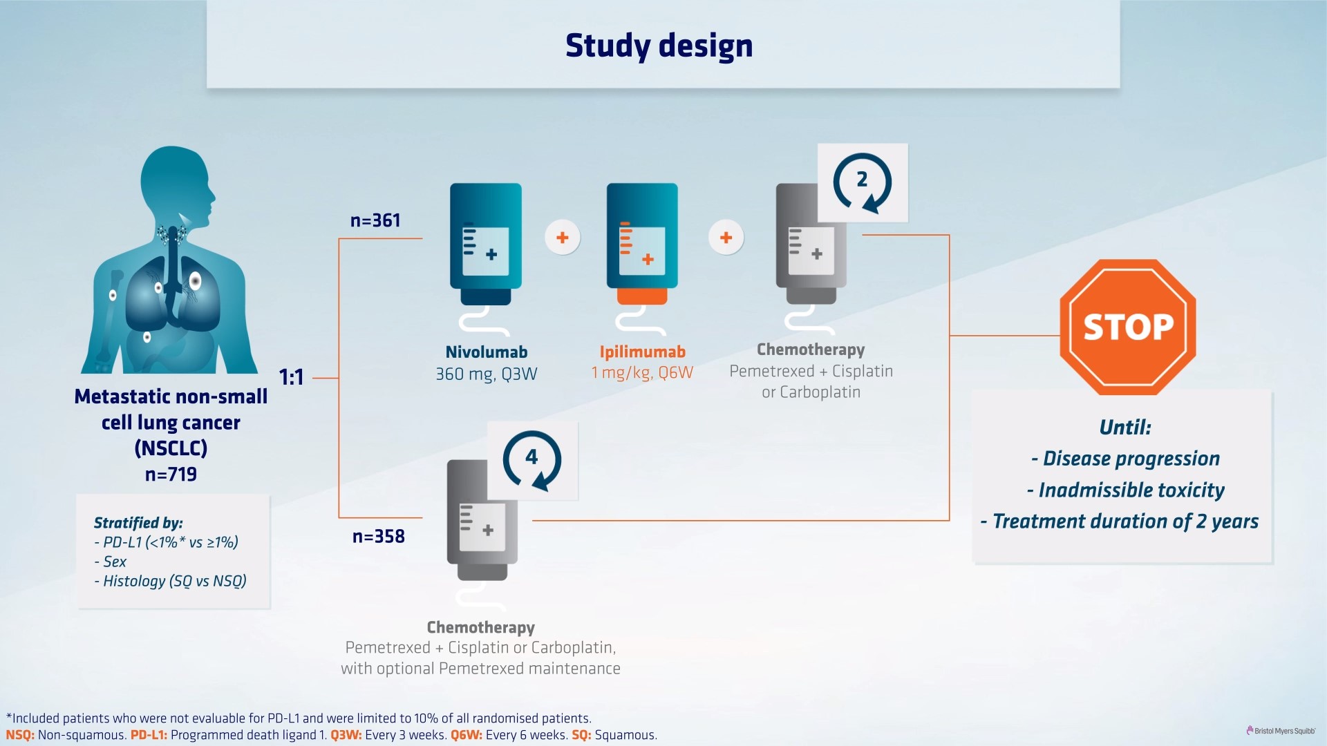 CheckMate 9LA studie - korte uitleg - Longoncologie.nl
